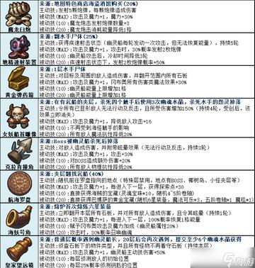 不思议皇冠恶魔药膏功效揭秘!魂器图鉴攻略必备技巧 不思议皇冠恶魔药膏功效揭秘!魂器图鉴攻略必备技巧