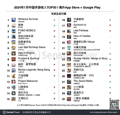 十大精选耐玩餐厅游戏盘点，揭秘热门餐厅游戏排行