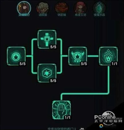 血怒图腾魂器解析:揭秘不思议皇冠中的强大作用与攻略技巧 血怒图腾魂器解析:揭秘不思议皇冠中的强大作用与攻略技巧