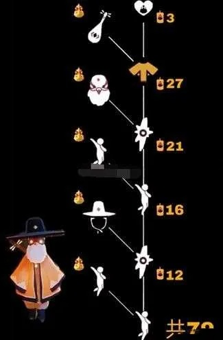 梦想季动作解析：光遇全动作攻略一览，解锁技巧大揭秘