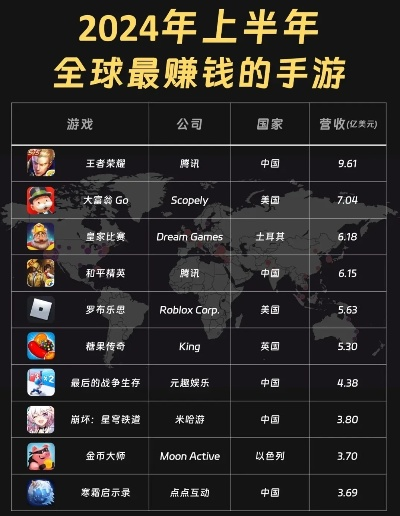 2024电竞热门盘点：揭秘年度最佳游戏，畅玩攻略一网打尽