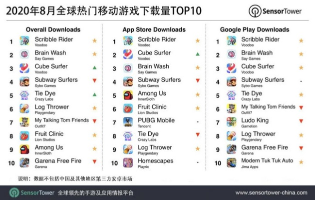 欲罢不能热门排行：下载量爆表，玩家必玩神作推荐