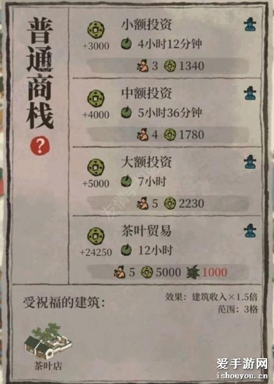 江南百景图商栈快速升级攻略：揭秘高效升级秘诀