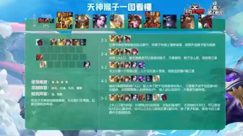 10.24版本天神猴子阵容攻略：赌猴子玩法与装备精选解析