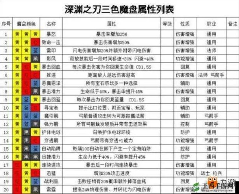 魔渊之刃火锅卷：强化属性必备，战斗利器解析！