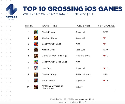 马拉松游戏盘点：耐玩度爆表，十大排行榜推荐必玩佳作