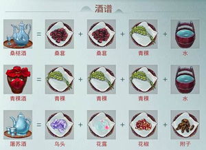 江湖悠悠桑葚酒秘制攻略：解锁独特酿造技巧，解锁新境界！
