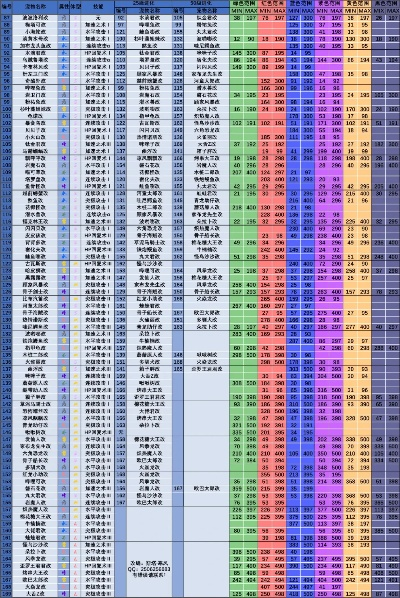 大航海探险物语雷霆服高效开荒必看攻略，解锁全新探险技巧