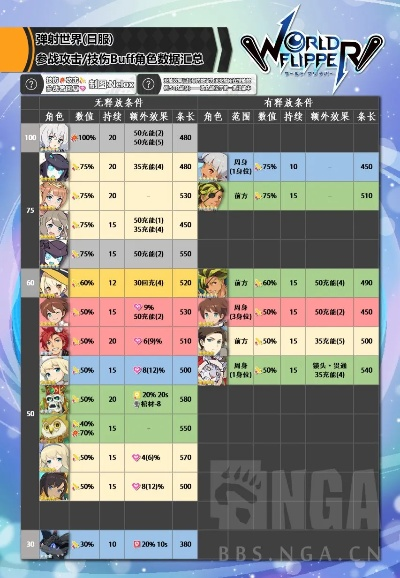 《世界弹射物语》2周年卡池攻略+角色深度解析，解锁全新玩法！