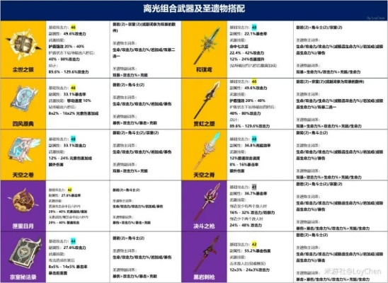 妙连千军遗物搭配攻略：高效遗物选择技巧解析