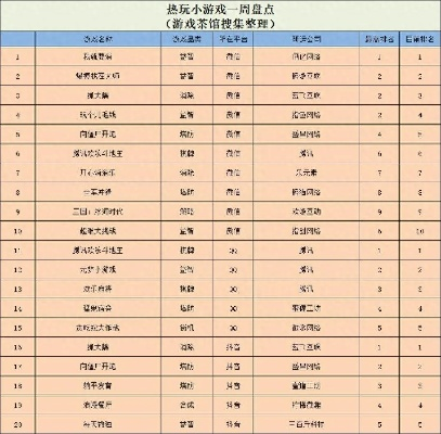 限时游戏盘点:揭秘最热门新游,畅玩榜单推荐! 限时游戏盘点:揭秘最热门新游,畅玩榜单推荐!