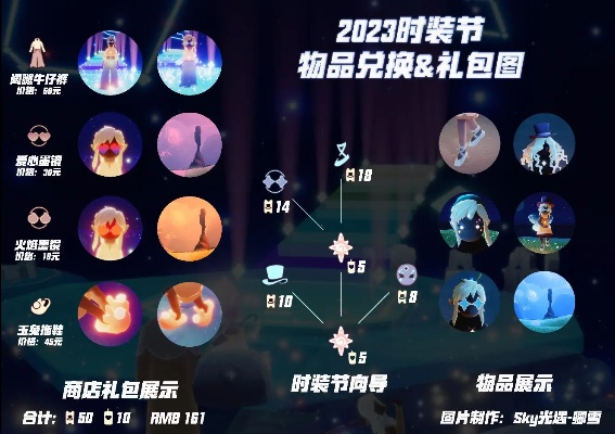 光遇风先知兑换攻略:盘点热门兑换物品及价格解析 光遇风先知兑换攻略:盘点热门兑换物品及价格解析