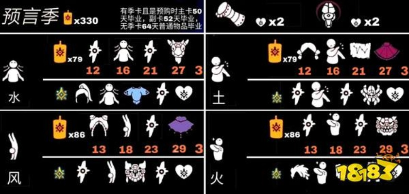 光遇土先知兑换攻略：盘点热门兑换物品及价格一览