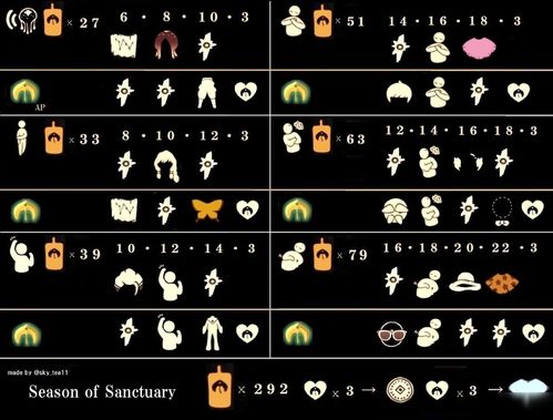光遇水先知兑换攻略:盘点热门兑换物品及价格一览 光遇水先知兑换攻略:盘点热门兑换物品及价格一览