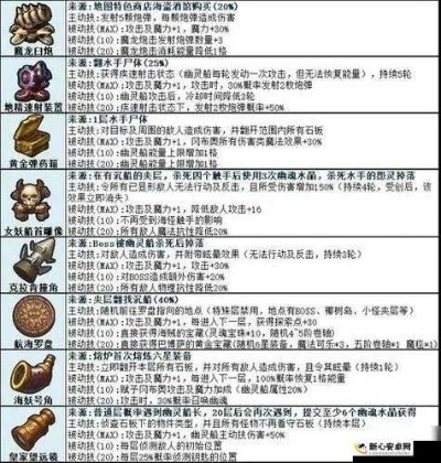 不思议皇冠猛毒卷轴攻略：揭秘强大效果与实用技巧