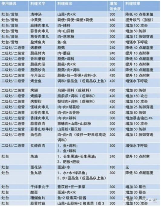 解锁妄想山海官职攻略：揭秘高效晋升秘诀