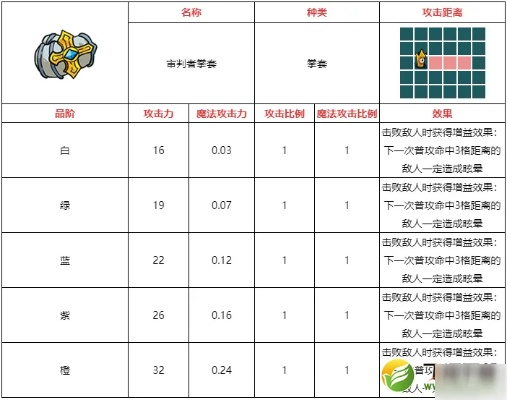 不思议皇冠拳套武器解析:审判者拳套攻略全解析 不思议皇冠拳套武器解析:审判者拳套攻略全解析