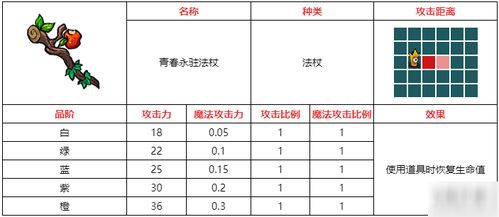 不思议皇冠法杖攻略:青春永驻秘籍,武器图鉴必看技巧 不思议皇冠法杖攻略:青春永驻秘籍,武器图鉴必看技巧