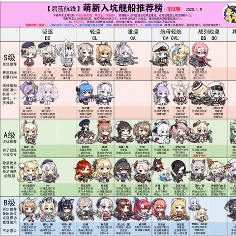 碧蓝航线井号装备强化攻略：揭秘最强阵容，助你轻松登顶！