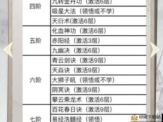 144天速成攻略！《想不想修真：天道法身》高效毕业秘诀大公开