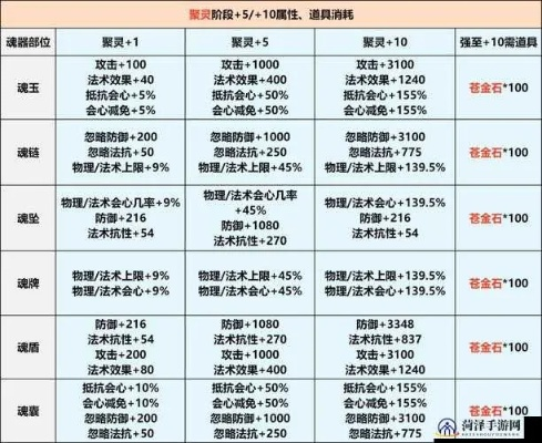 不思议皇冠能手炮攻略:武器图鉴深度解析,提升战斗力秘籍! 不思议皇冠能手炮攻略:武器图鉴深度解析,提升战斗力秘籍!