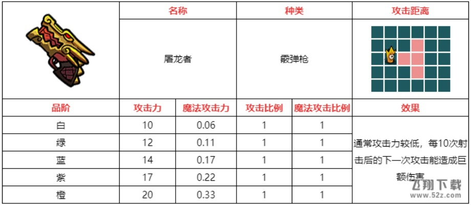 不思议皇冠纵火者武器攻略,解锁最强装备秘籍大揭秘 不思议皇冠纵火者武器攻略,解锁最强装备秘籍大揭秘