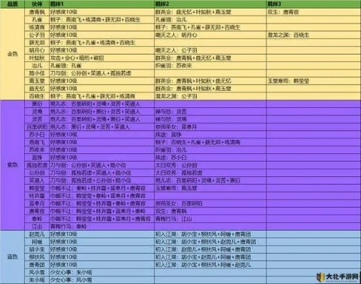沈孤鸿喜好揭秘:手游《天涯明月刀》好感度飙升秘籍 沈孤鸿喜好揭秘:手游《天涯明月刀》好感度飙升秘籍