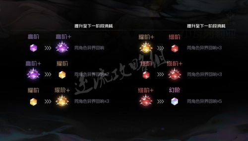 黑潮之上588抽攻略：揭秘高效获取方法与条件解析