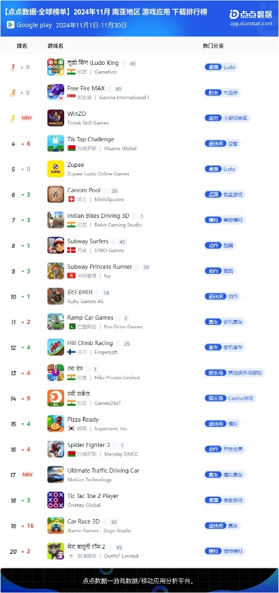 探索热门沙盒游戏！揭秘最新排行榜前十必玩佳作