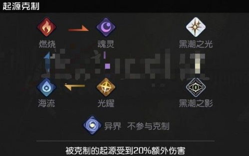 黑潮之上阵容搭配攻略：揭秘最强阵容打造秘籍