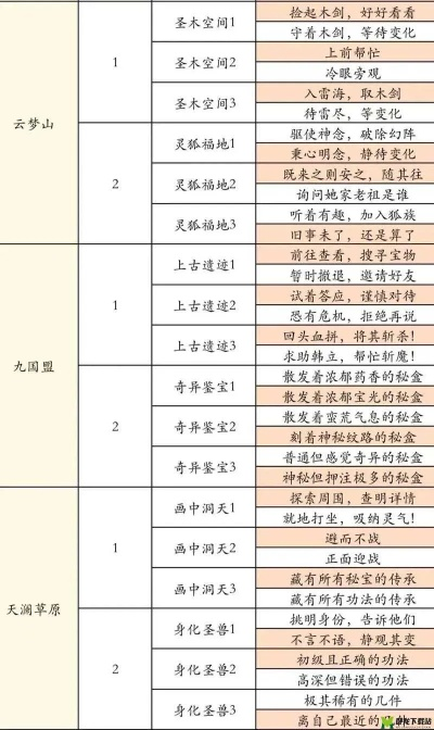 新手必备！诡道修真记攻略：装备与功法深度解析，快速升级秘籍大公开