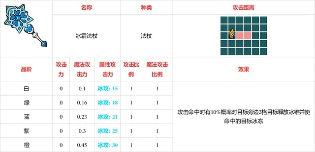 冰巨人之斧解析：不思议皇冠武器攻略全解析，轻松提升战斗力