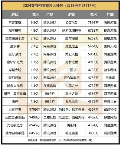 热门盘点：二次元游戏巅峰之作，下载量飙升的秘密！
