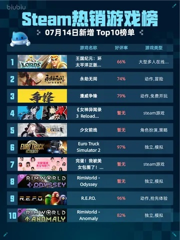 局域网联机游戏盘点：人气爆棚的十大热门游戏推荐