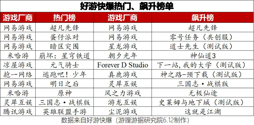 国产游戏盘点：热门新游推荐，揭秘最新排行榜！
