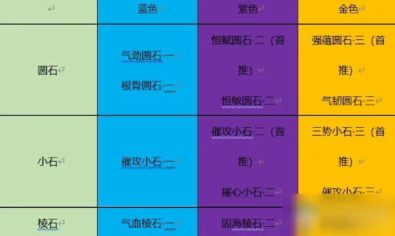 移花PVP攻略：砭石选择绝密技巧，轻松提升战斗力