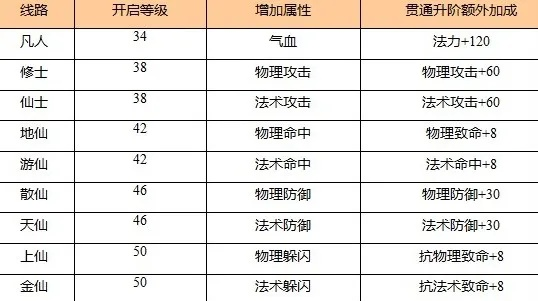新手必备！揭秘修道装备属性攻略，助你快速升级！