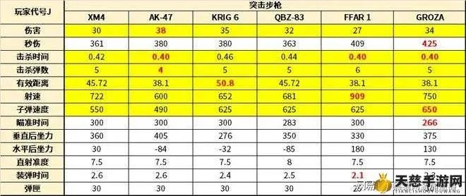 黑域生机步枪深度解析：实战属性评测，揭秘武器优势