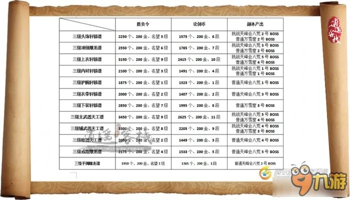 《天涯明月刀》神刀再起曲谱获取攻略：独家秘籍，轻松解锁！