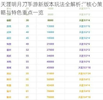 天涯明月刀手游帮派工资速算攻略：揭秘高效工资计算技巧