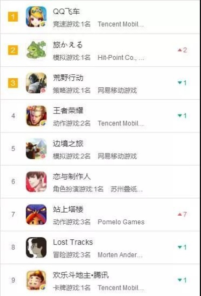 热门摩托车游戏盘点:下载量爆棚的十大排行推荐 热门摩托车游戏盘点:下载量爆棚的十大排行推荐