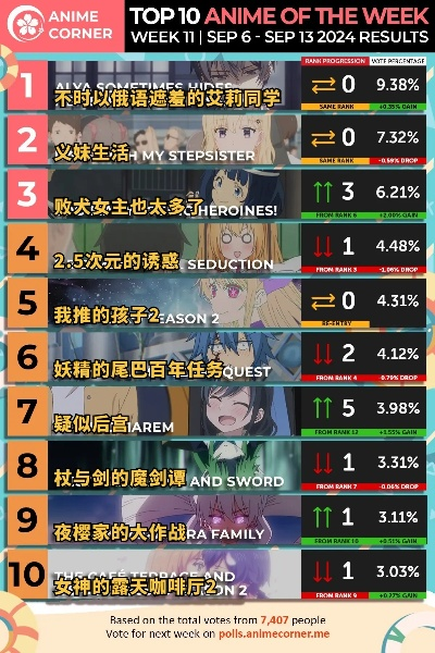 最新AVG游戏盘点:揭秘热门排行前十必玩佳作 最新AVG游戏盘点:揭秘热门排行前十必玩佳作