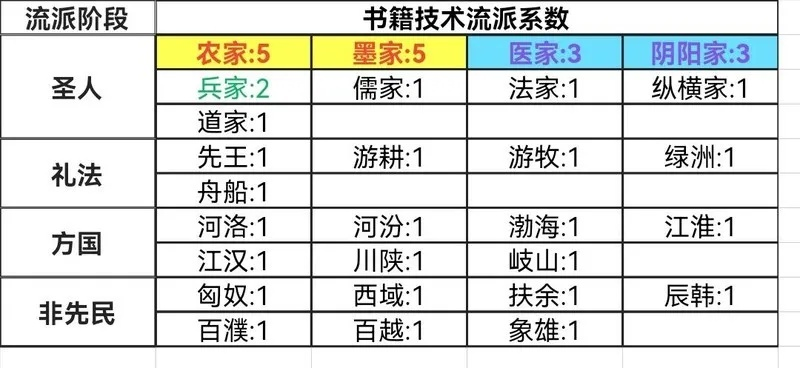 新手必看！大周列国志流派攻略+军队培育秘籍，轻松上分！