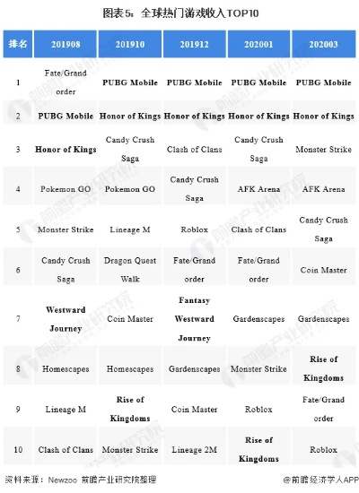 热门游戏开发盘点：揭秘最受欢迎的十大热门游戏排行