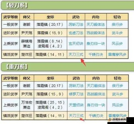 烟雨江湖绣春刀诀深度解析：绝学属性揭秘+独家招式攻略