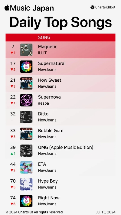 电子音乐游戏盘点：热门下载量排行，揭秘最佳游戏体验