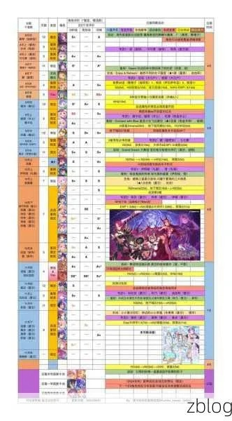 邦邦英雄五大必胜Build攻略，解锁全新战斗技巧！