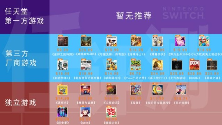 十大经典低配置游戏盘点：重温经典，轻松畅玩必备攻略