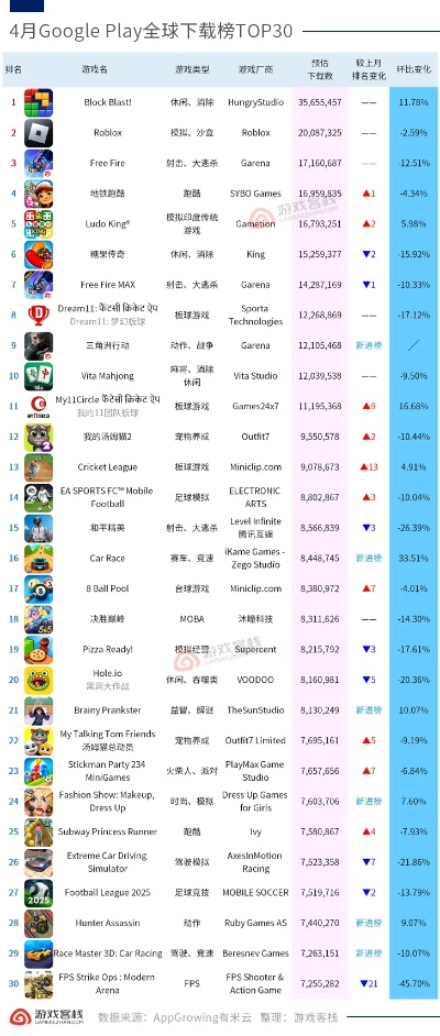 竖屏游戏盘点:热门下载量排行,揭秘最佳游戏体验! 竖屏游戏盘点:热门下载量排行,揭秘最佳游戏体验!