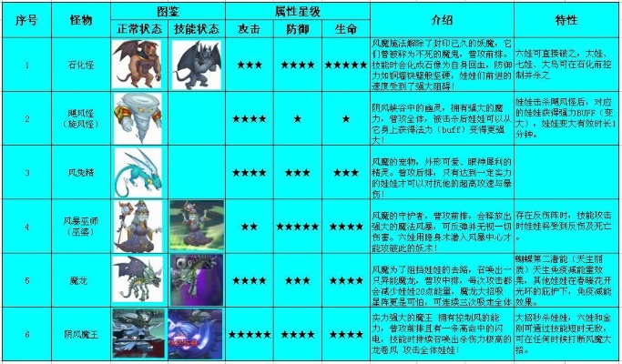 不思议皇冠巨爪行者使魔技能深度解析,独家图鉴揭秘! 不思议皇冠巨爪行者使魔技能深度解析,独家图鉴揭秘!